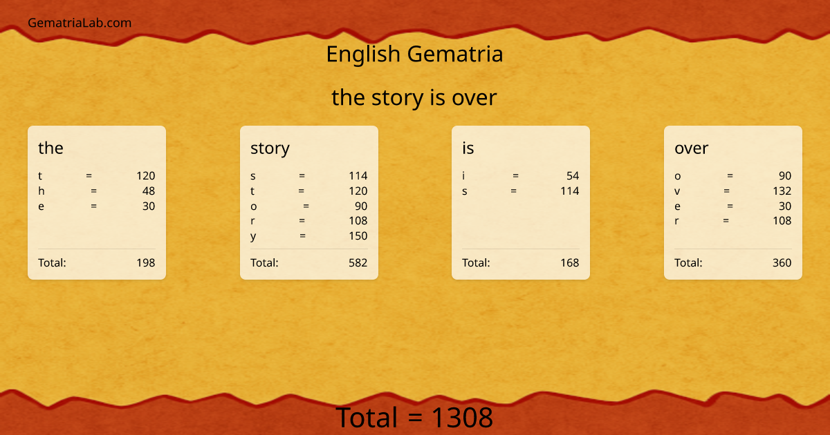 the story is over in english Gematria